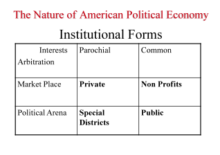 The Nature of American Political Economy - Table
