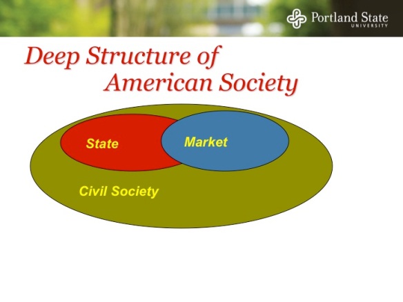 Deep Structure of American Society